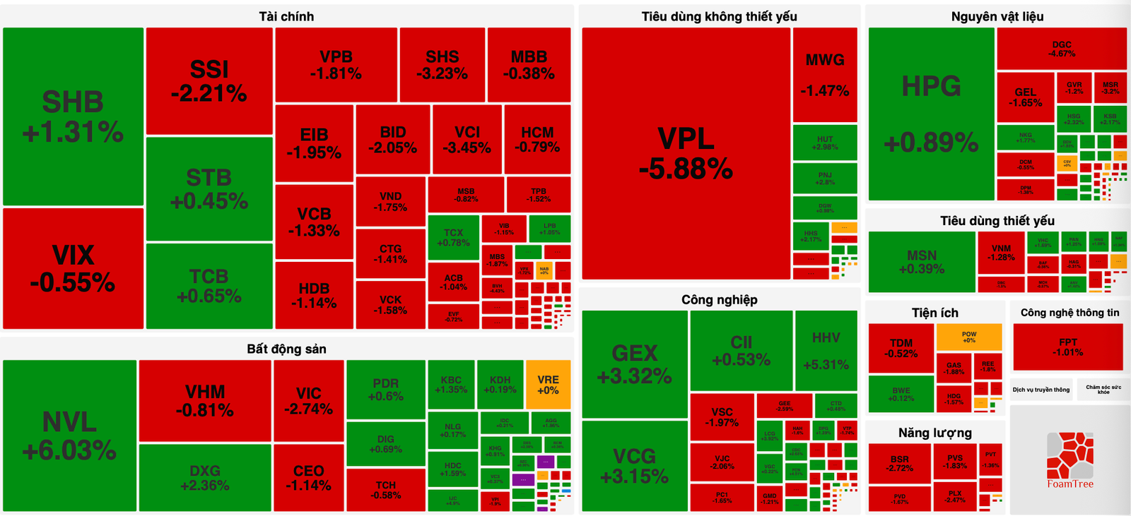 Bảng điện phiên giao dịch 9-4 - Dữ liệu: VSF