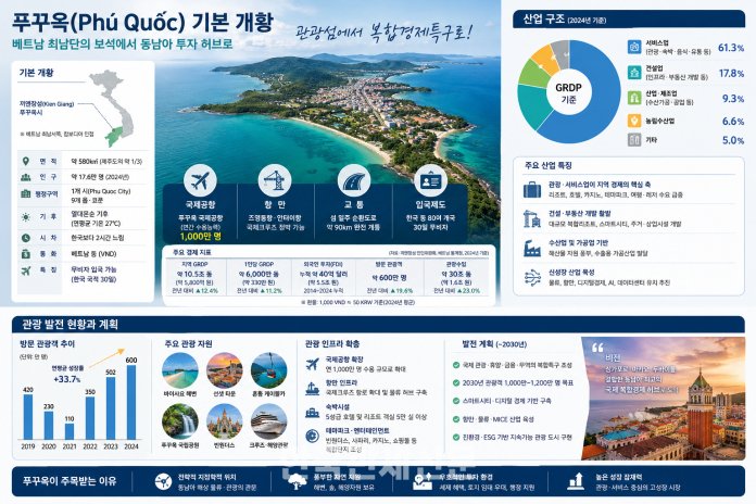 푸꾸옥 기본개황 | 한국관세신문