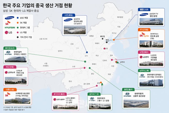 국 주요기업 중국 생산거점 현황 | 한국관세신문
