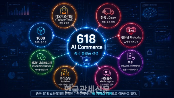 중국 온라인 상거래 시장은 타오바오·징둥 중심의 검색형 쇼핑에서 두인·샤오홍슈·핀둬둬가 결합된 복합 플랫폼 경쟁으로 재편되고 있다. 사진은 기사 이해를 돕기 위한 AI 생성 이미지.