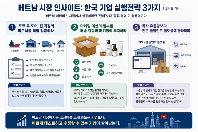 베트남 시장 공략의 핵심은 좋은 제품이 아니라 검증된 물류, 강화된 패키징, 효율적인 풀필먼트 전략이다. ㅣ한국관세신문