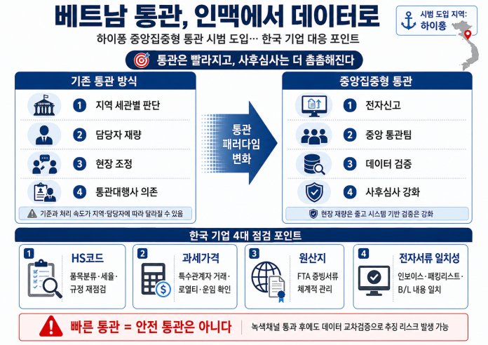 베트남 통관 관리 방식이 현장 담당자 중심에서 중앙 통관팀과 전자신고 데이터를 기반으로 한 시스템 검증 방식으로 이동하고 있다. 한국 기업은 HS코드, 과세가격, 원산지 증빙, 전자서류 일치성을 본사 차원에서 관리해야 한다.| 한국관세신문