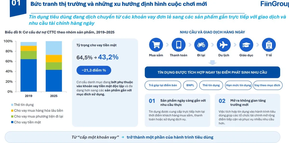 베트남 소비자대출 한도 1억동, 2017년 이후 동결…업계 "물가·소득 변화 반영해 상향을"