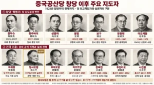 [정도현의 중국이야기 5] 중국권력 이야기 , 상하이방도 공청단도 저물었다.