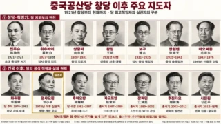 [정도현의 중국이야기 5] 중국권력 이야기 , 상하이방도 공청단도 저물었다.