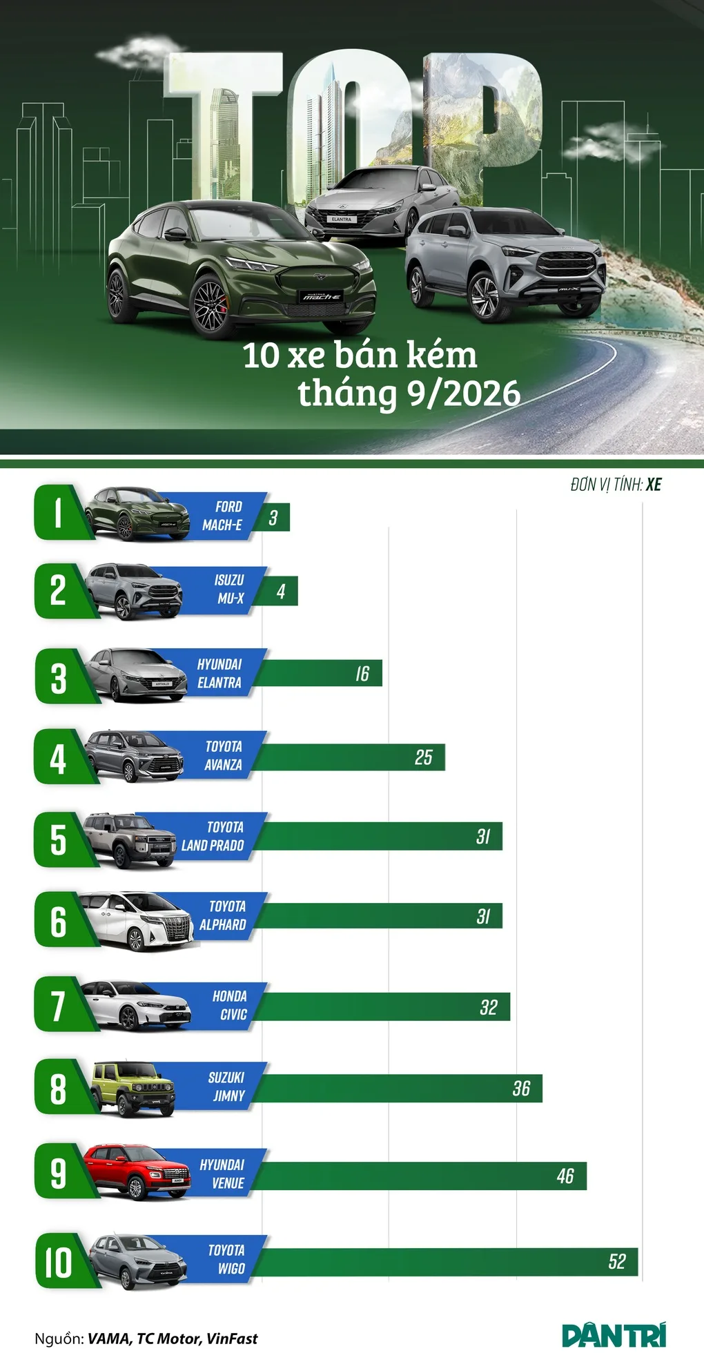 9월 판매 최하위 10개 모델, 한국차는 1종에서 2종으로 늘어